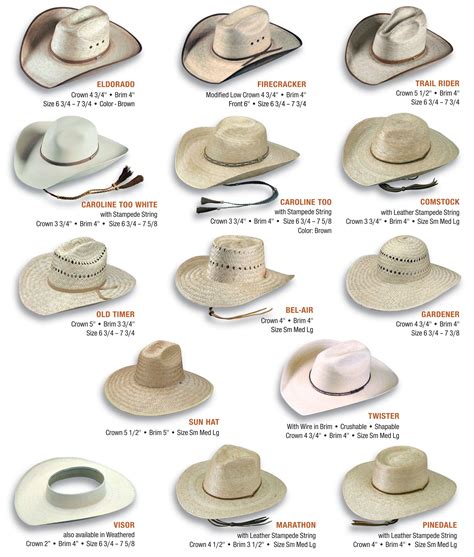 Different Cowboy Hat Styles